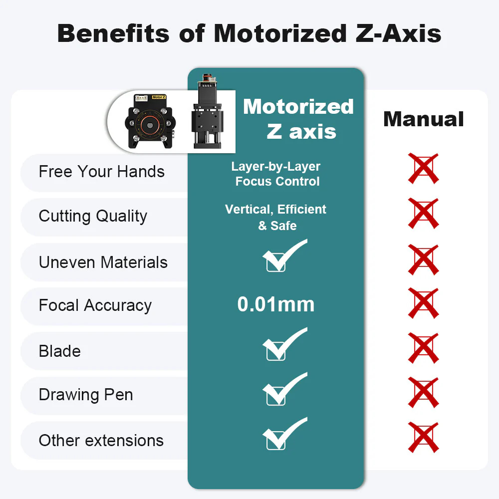 20mm NEJE Z-axis module, mecha - Industrial Use Of Laser 评论和价格