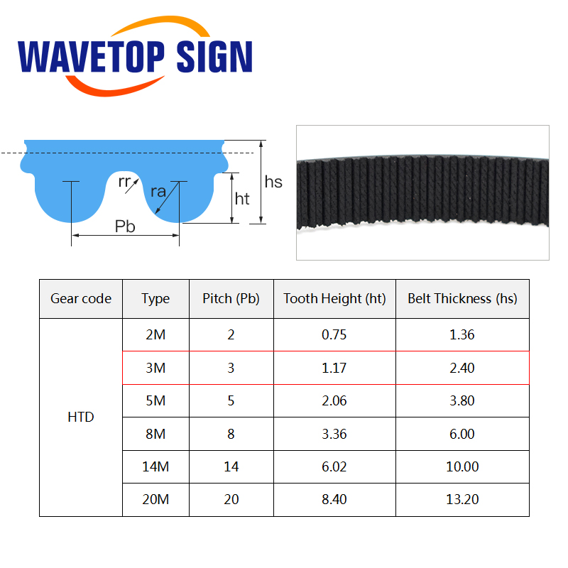 WaveTopSign HTD 3M PU Open Tim - Industrial Laser Cutting Machine 评论和价格