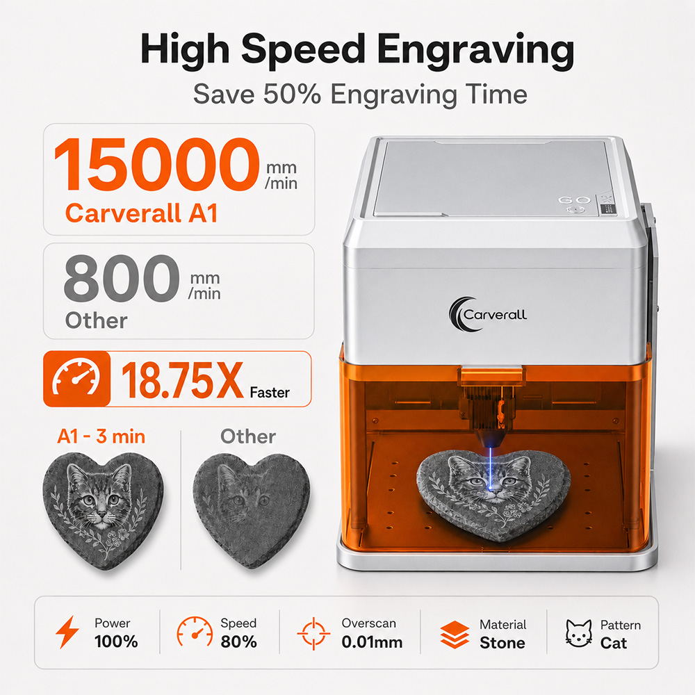 Carverall A1PRO 10W Laser Engr - Industrial Laser Solutions 评论和价格